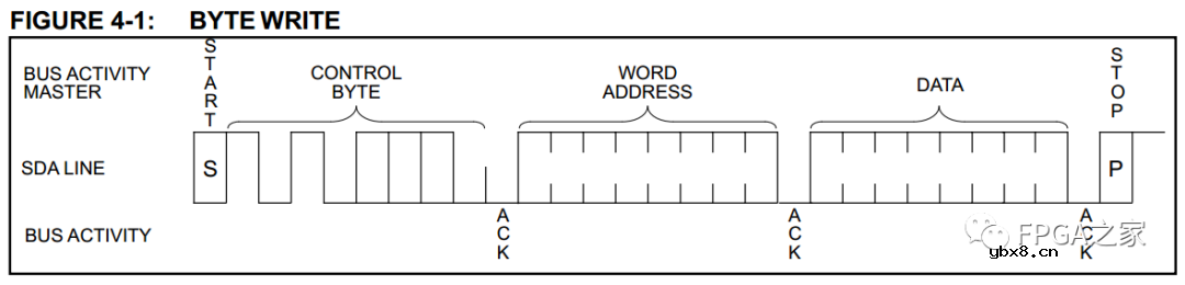 IIC总线的原理与Verilog实现