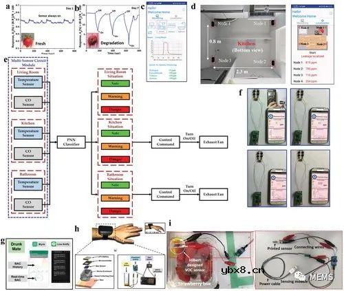 室温可穿戴气体传感器制造及应用综述