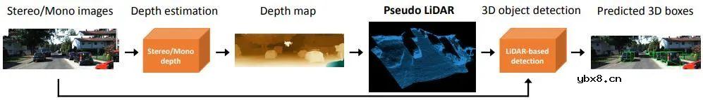 浅析自动驾驶视觉感知算法