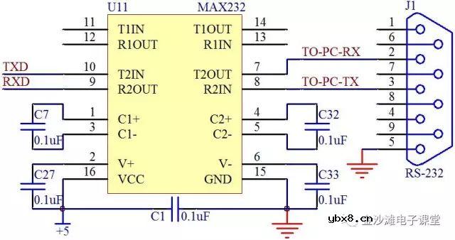 UART串口通信的初步认识