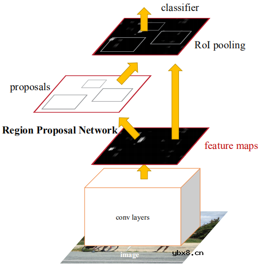浅析自动驾驶视觉感知算法