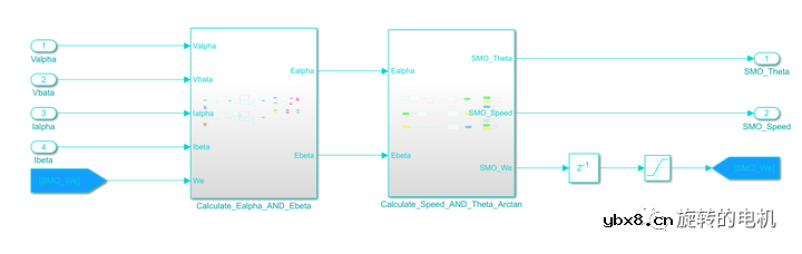 基于滑膜观测器SMO的无感控制+Matlab/Simulink仿真详解