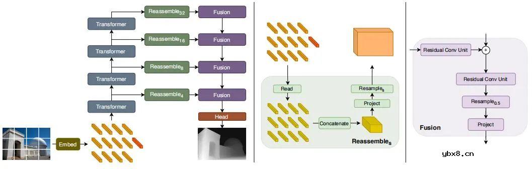 浅析自动驾驶视觉感知算法