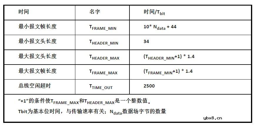 什么是LIN总线？车载总线之LIN总线概述