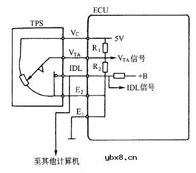 汽车传感器检测技巧16则，一般人我不告诉他！