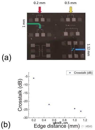 一种基于AlN薄膜的的柔性可穿戴压电触觉传感器开发