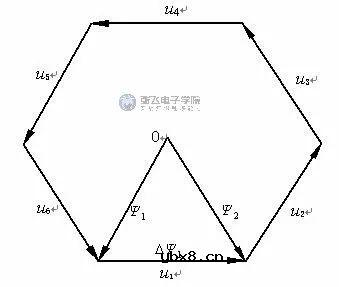 为什么要使用SVPWM来控制电机呢？有霍尔传感器SVPWM学习总结