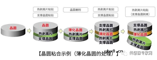 MEMS传感器的主要构造？MEMS芯片与集成电路芯片有什么区别？