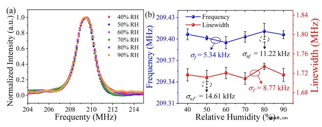 基于镀铝光纤准声阻抗匹配特性的分布式声阻抗传感器