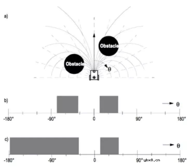 避障常用哪些传感器？机器人视觉避障原来是这样的