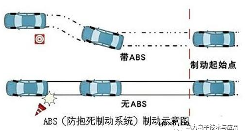 霍尔传感器IC在汽车电子中的应用