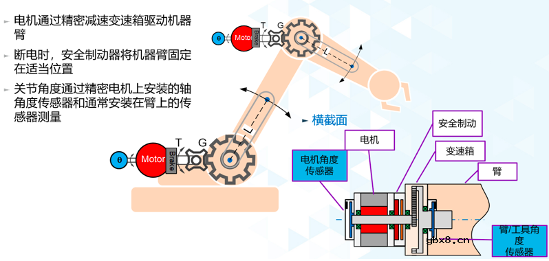 什么是AMR磁阻传感器？AMR磁阻传感器如何“施展拳脚”？
