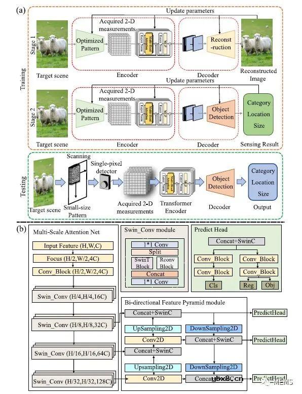 无图像单像素目标检测方法可用于自动驾驶汽车