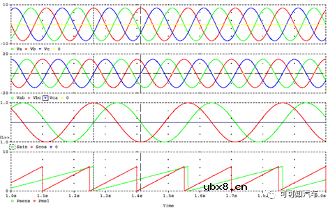 什么是旋变零位偏角？为什么每台电机都需标定旋变零位偏角？