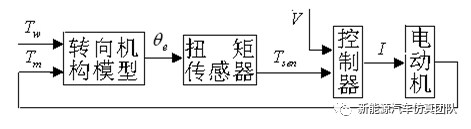 怎么设计一种基于Simulink的电机助力转向系统呢？