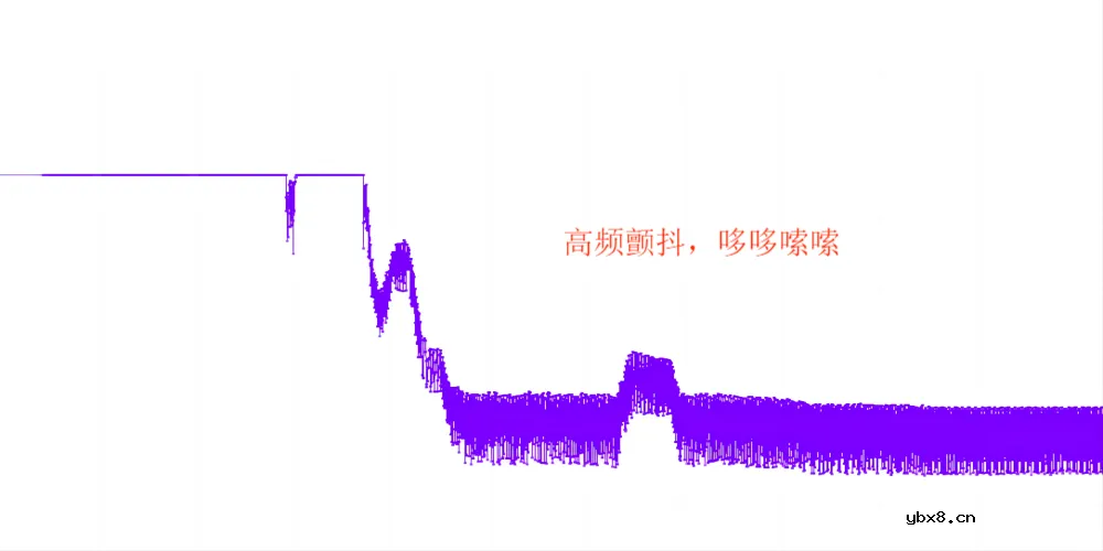 电机旋变是啥意思 电机旋变的工作原理