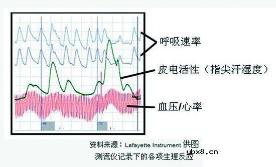 传感器在智能穿戴设备中的应用