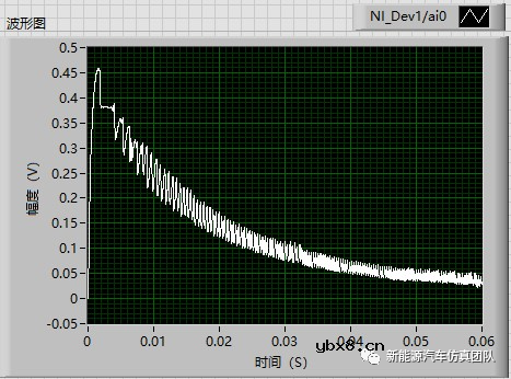 开发一种基于Matlab与LabVIEW的电机测试平台