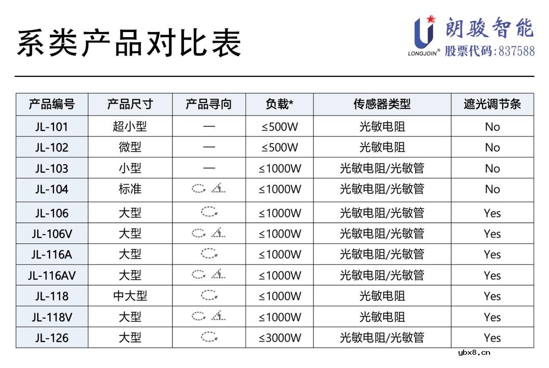 YL-SML7W2A2B Zhaga Book-18锁扣式传感器