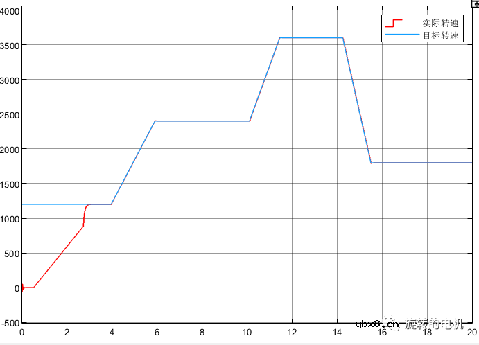 基于扩展卡尔曼滤波EKF的无感控制+Matlab/Simulink仿真案例