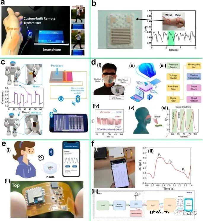 基于新兴材料和纳米架构的远程医疗可穿戴传感器