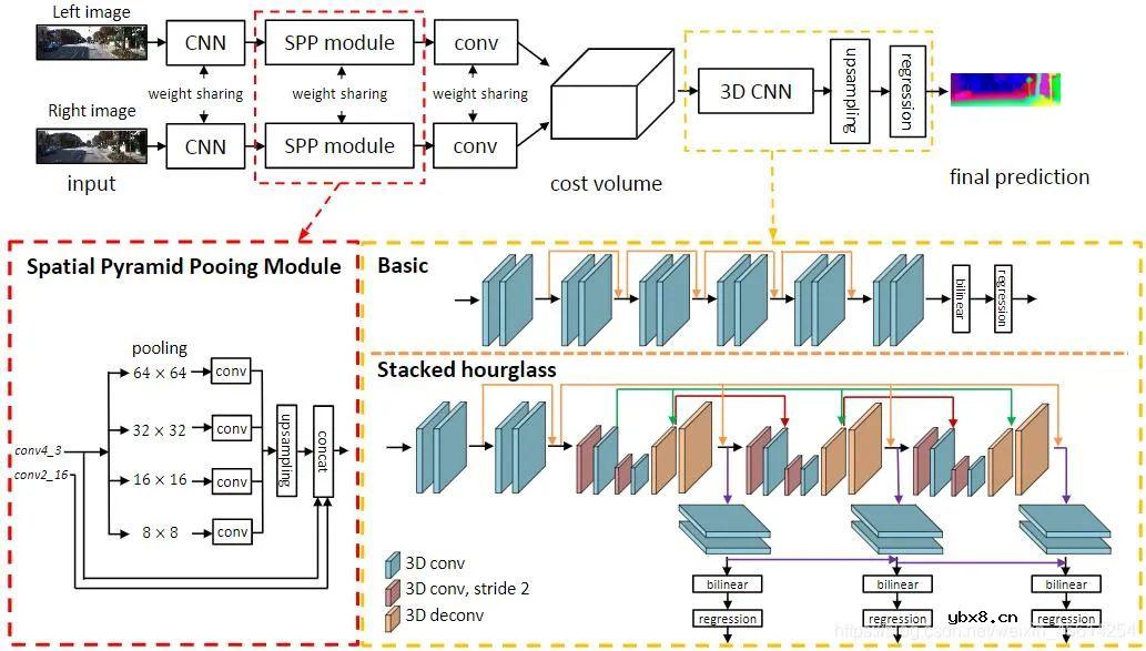 浅析自动驾驶视觉感知算法