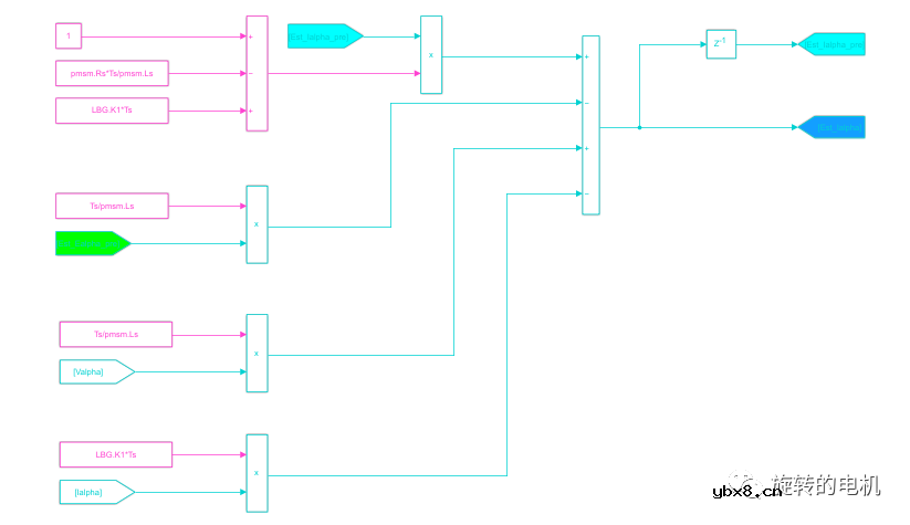 基于龙伯格观测器Luenberger的无感控制+Matlab/Simulink仿真