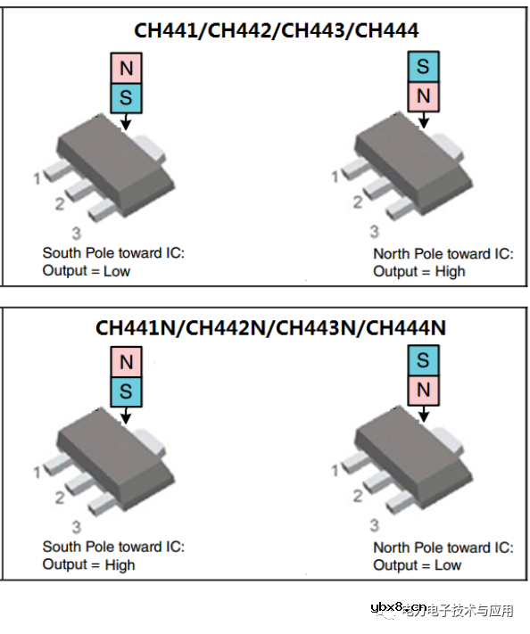 电力机车电子脚踏开关中使用的霍尔开关CHA442