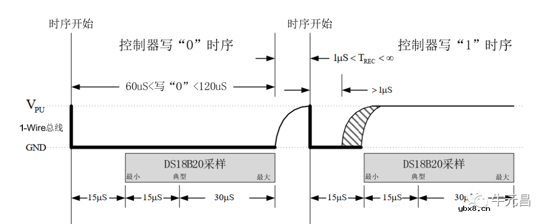 基于51单片机的DS18B20温度读取实验