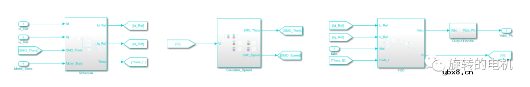 基于滑膜观测器SMO的无感控制+Matlab/Simulink仿真详解