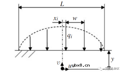电机轴承外圈蠕变的不同机理