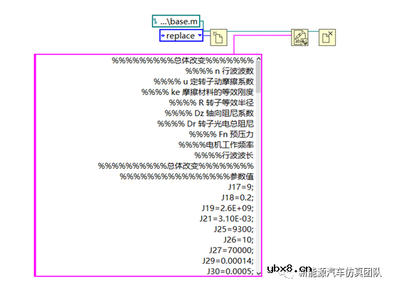 开发一种基于Matlab与LabVIEW的电机测试平台