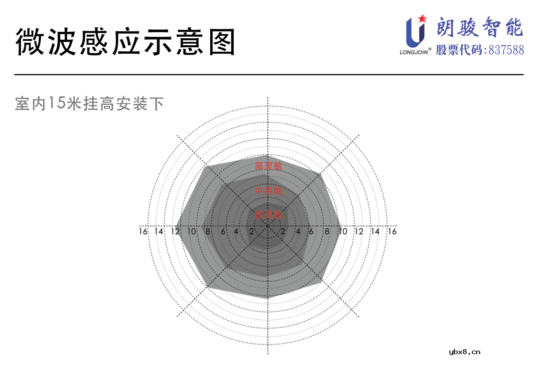 YL-SML7W2A2B Zhaga Book-18锁扣式传感器