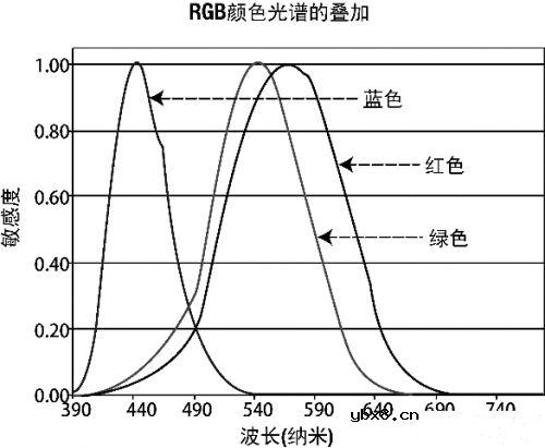图像传感器的9个知识点简析