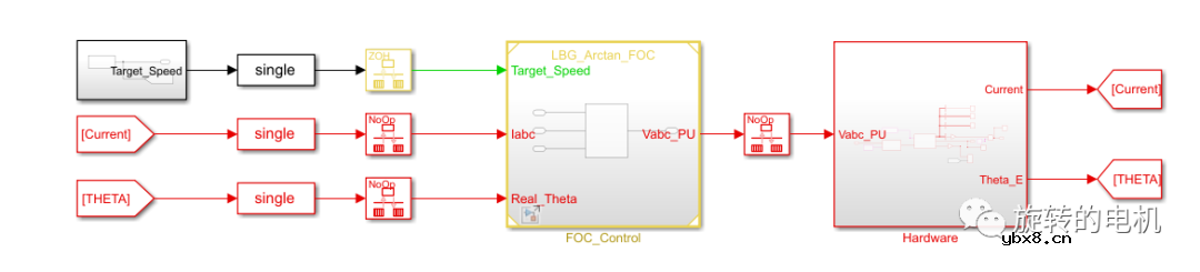 基于龙伯格观测器Luenberger的无感控制+Matlab/Simulink仿真