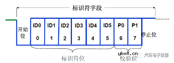 什么是LIN总线？车载总线之LIN总线概述