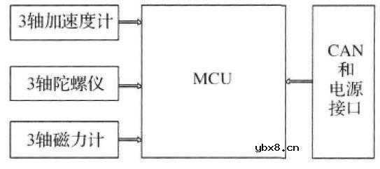 传感器在智能穿戴设备中的应用