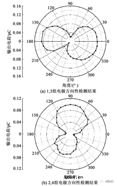 PVDF压电纤维仿生柔性传感器水下传感特性介绍