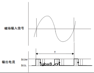 微传科技推出汽车轮速传感器新品VCW1885/VCW1886