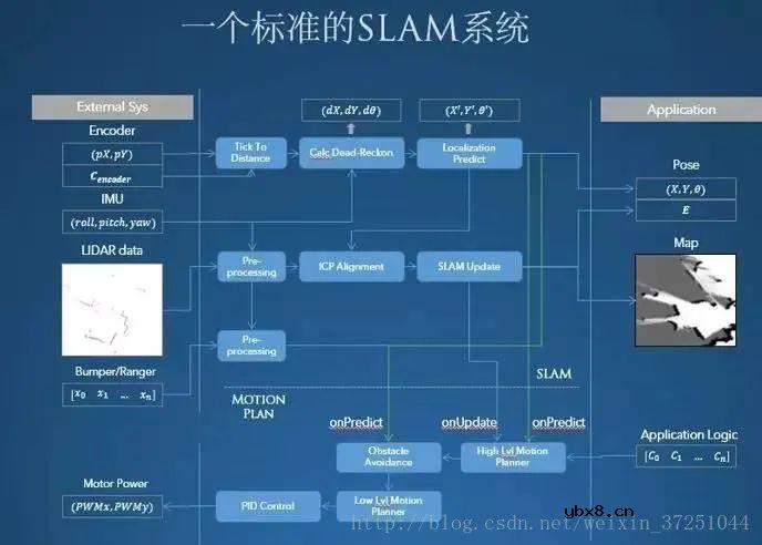 浅析基于SLAM的机器人自主定位导航