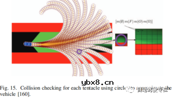 自动驾驶中基于网格的交通场景感知介绍
