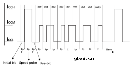 微传科技推出汽车轮速传感器新品VCW1885/VCW1886