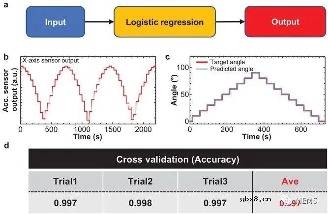 介绍一种可实时检测脱水情况的无线柔性传感器系统