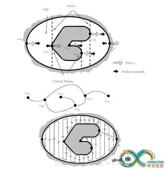 浅析基于SLAM的机器人自主定位导航
