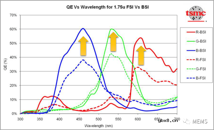 什么是CMOS图像传感器的量子效率光谱？