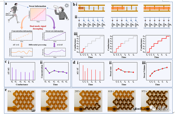 如何利用织物嵌入式微流控传感器监测汗液电解质浓度和出汗速度