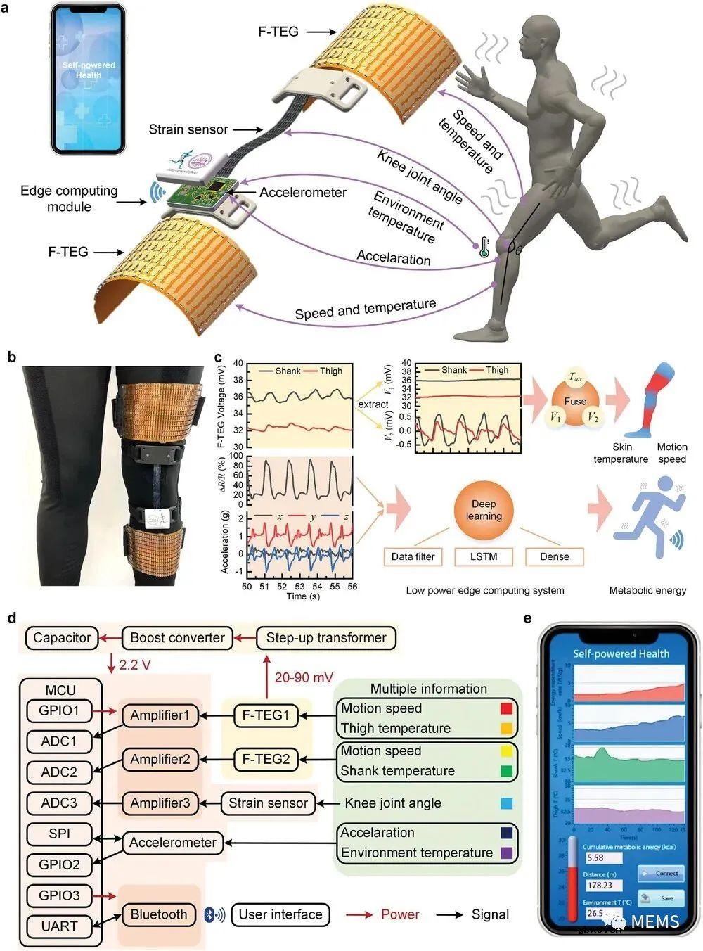介绍一种用于人体健康监测的全自动可穿戴腿部运动传感系统