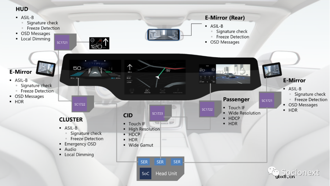 车载屏幕真的越多越好吗？如何选择合适的芯片来搭建智能座舱方案？