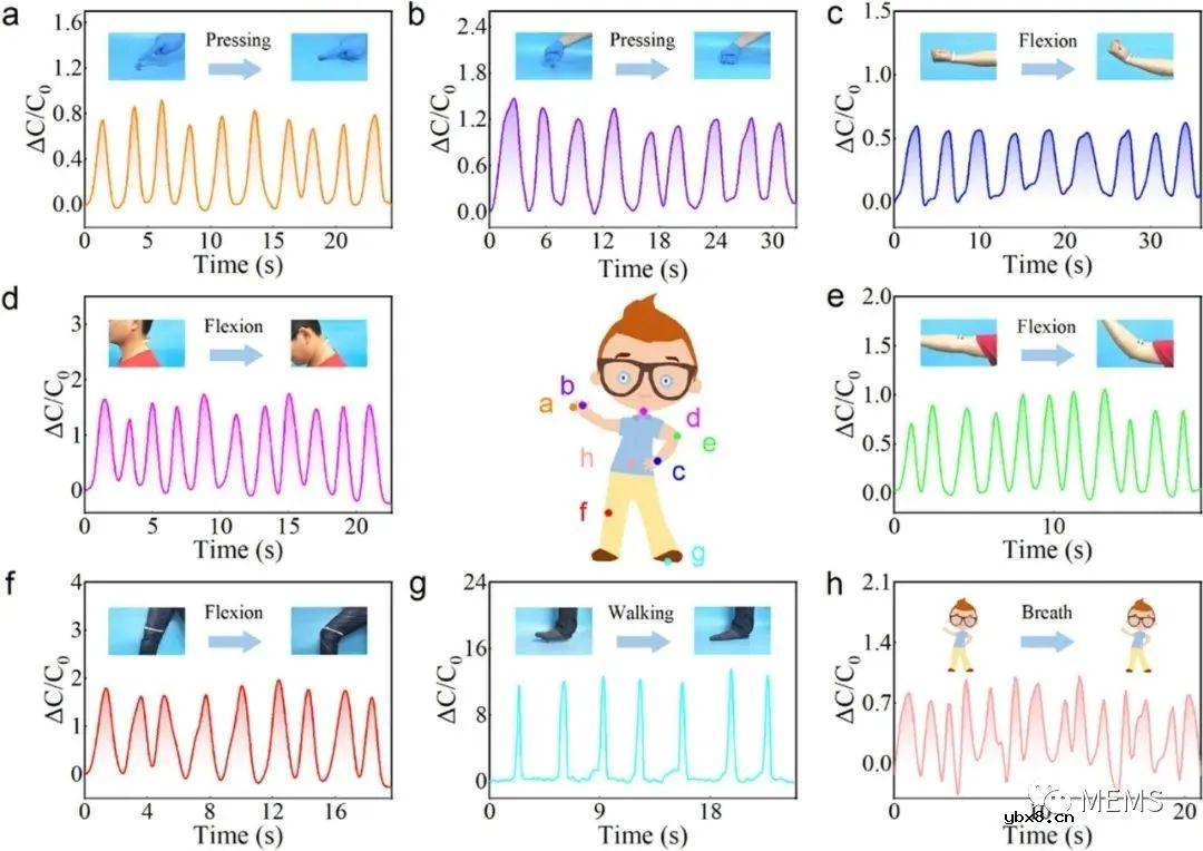 基于猎豹腿结构的3D打印宽量程柔性电容式压力传感器设计