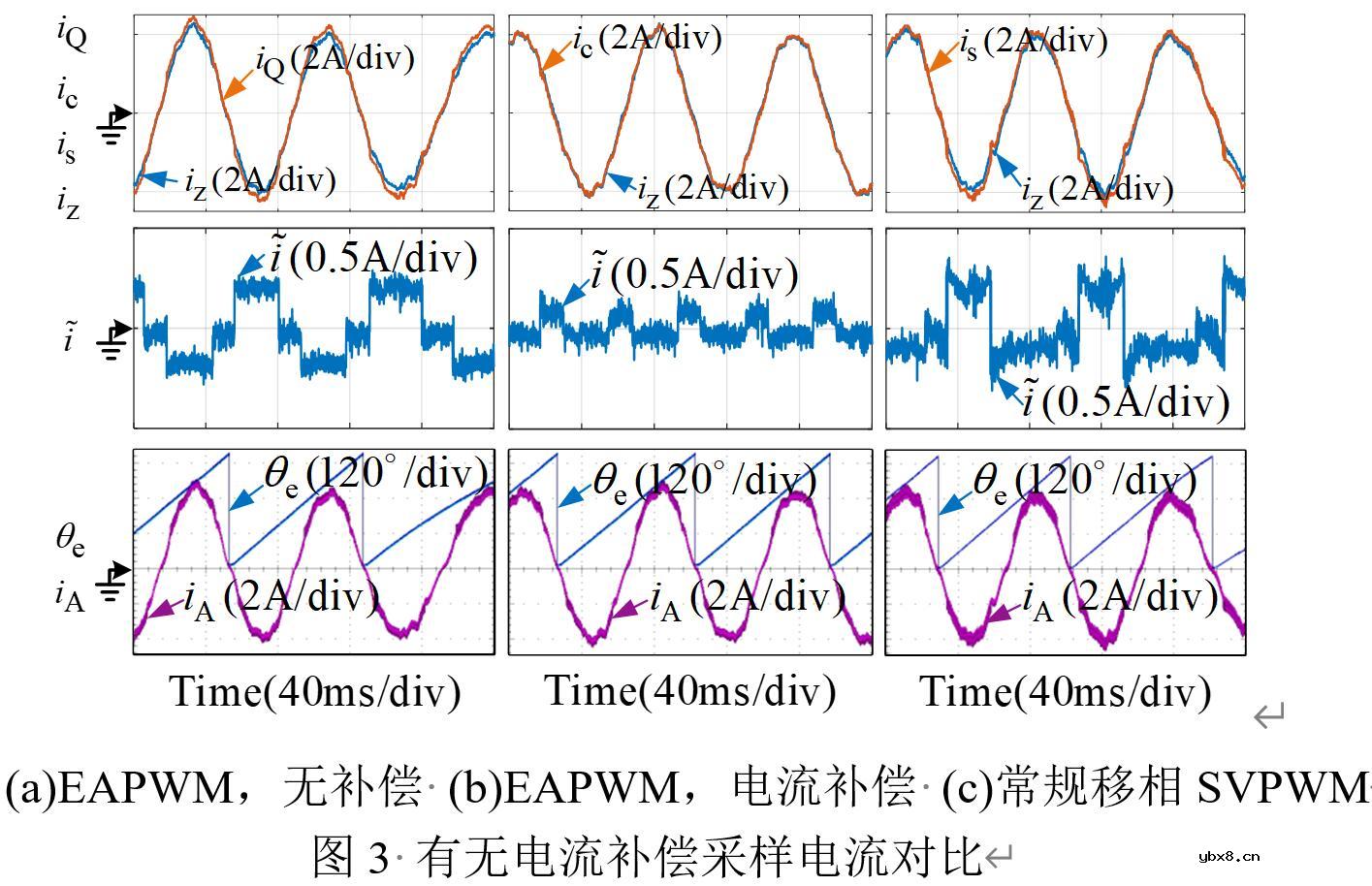 基于GD32F407VET6主控芯片的永磁同步电机控制器设计